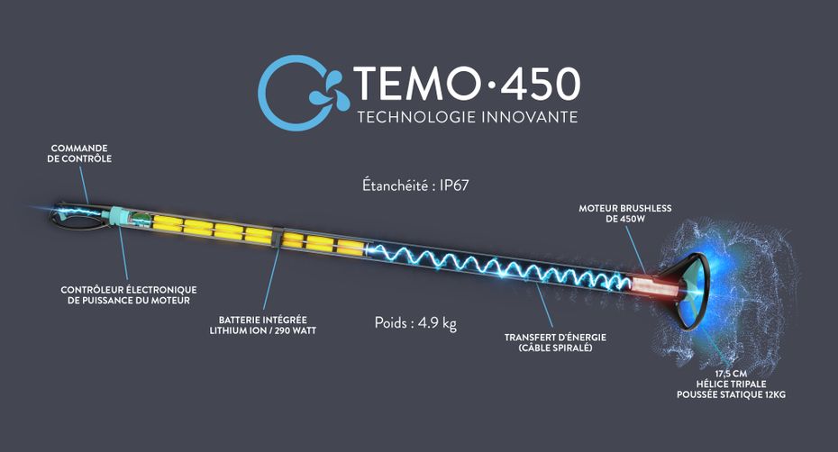 Schéma TEMO·450